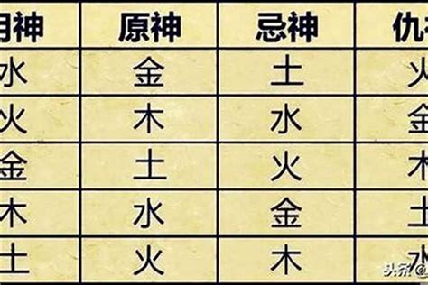 用神意思|喜神、用神、忌神、仇神、闲神概念(8字入门知识点)